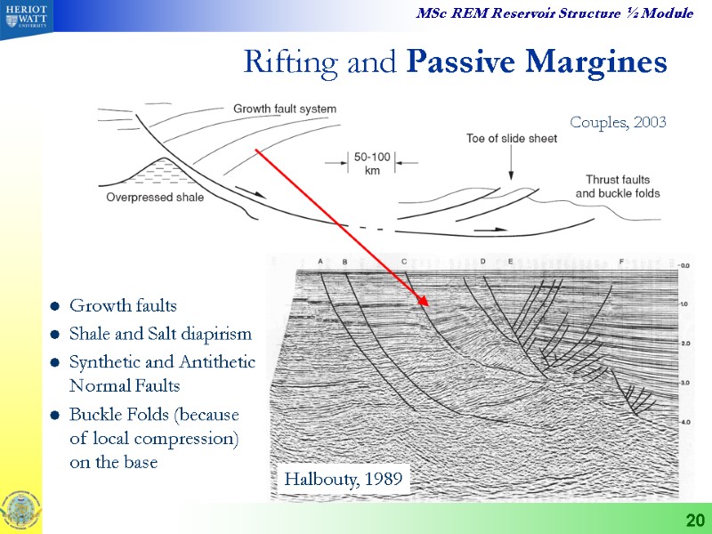 20 Rifting and Passive Margines Growth faults Shale and Salt diapirism Synthetic and Antithetic